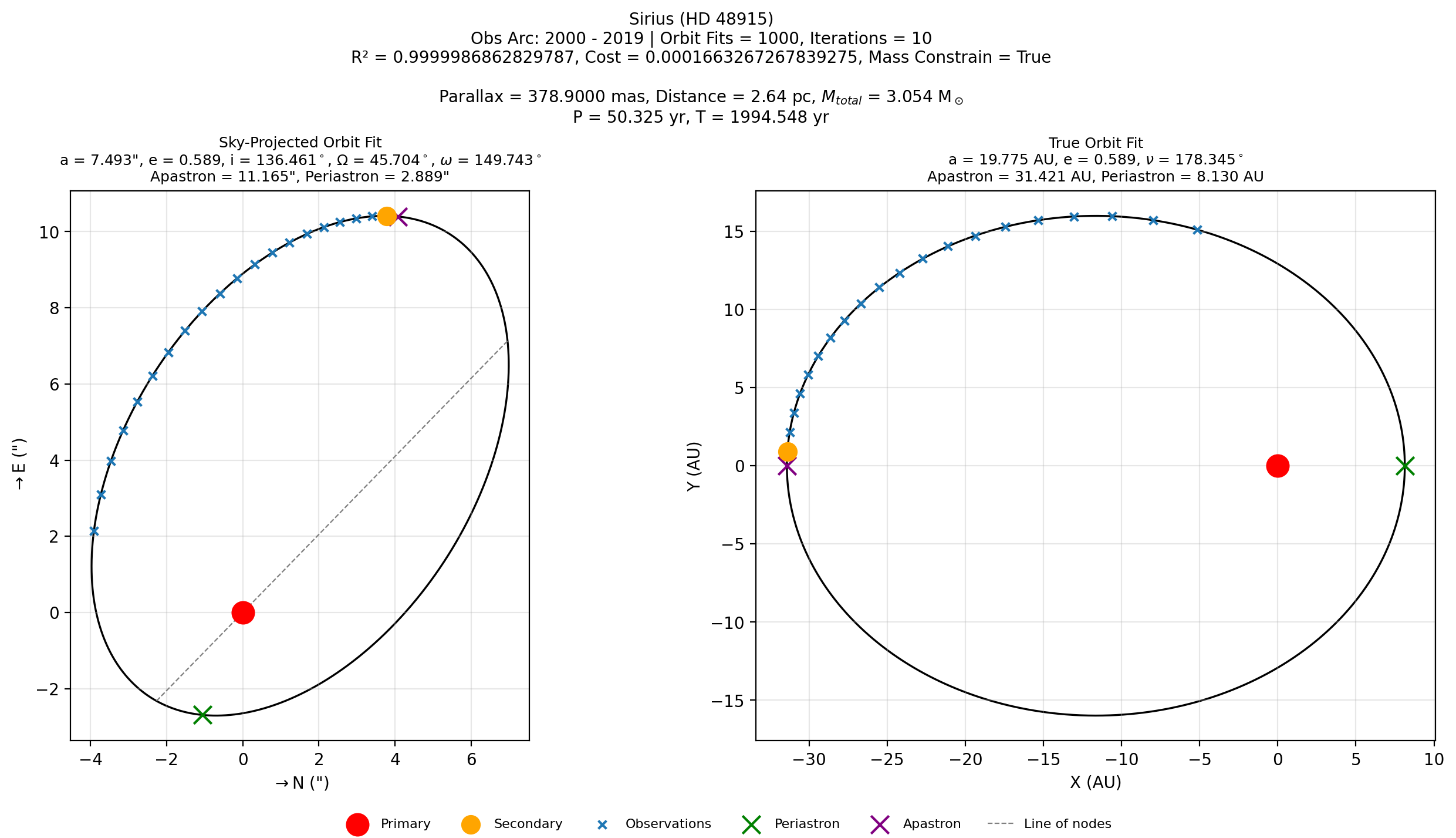 elliptical orbit